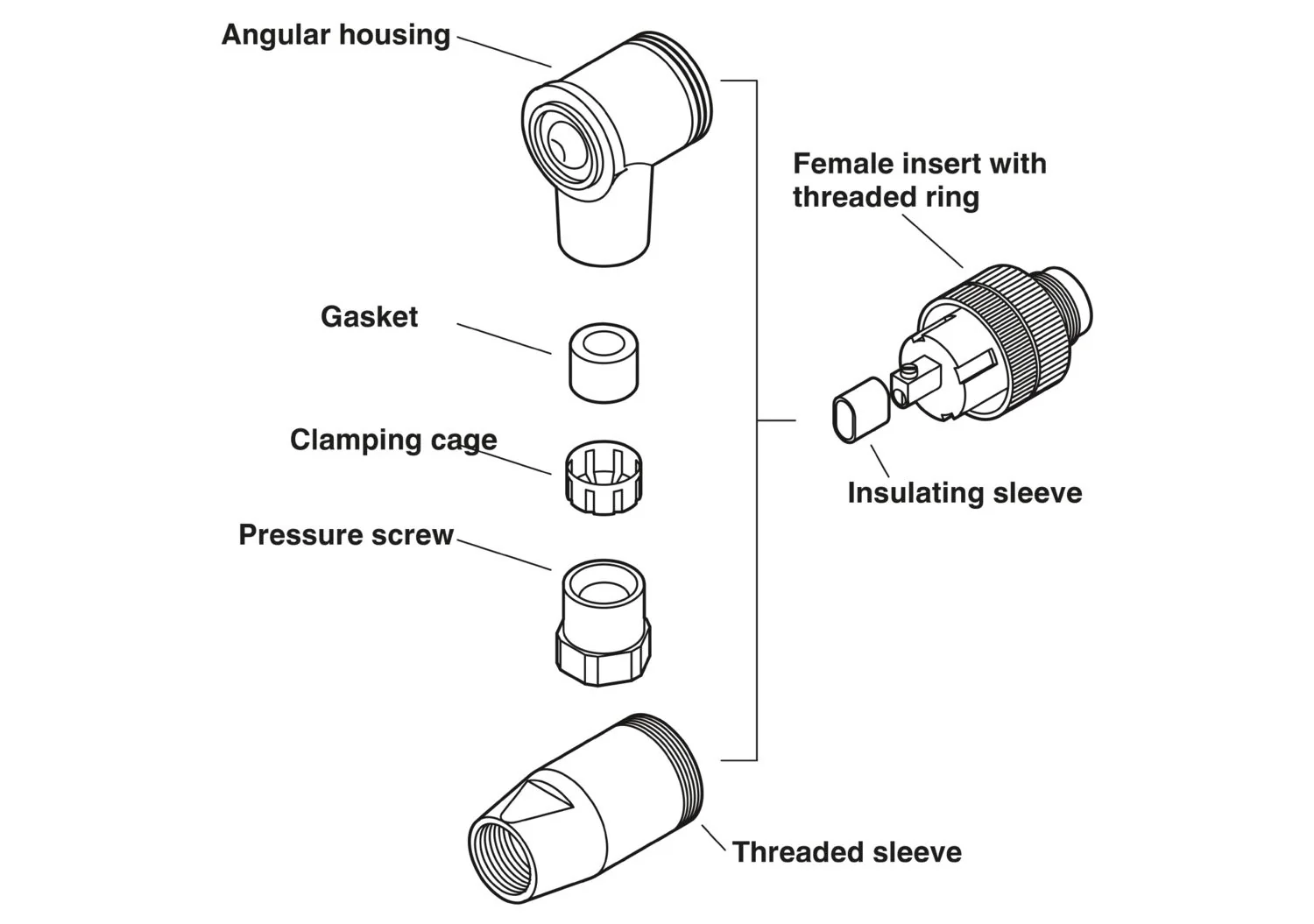 Conector SACC-M12FS-5CON-PG 7-M - imagen 2