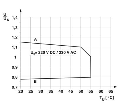 PLC-RSC-230UC/21 - Módulo de relés - imagen 2